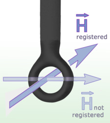 Sonde de champ proche - H-Field RF - 30MHz à 3GHz