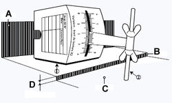 Mesure l'évolution d'un désaffleurement vertical ou horizontal