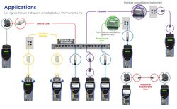 Certificateur cuivre et fibre optique, 500MHz, jusqu'à cat 6a / classe EA, rapports sans-fil - livré avec 2 adaptateurs lien permanent Cat6a
