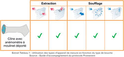 Kit de mesure de débit d´air en extraction et soufflage - Appareil multifonction, sonde sans-fil - bluetooth, USB